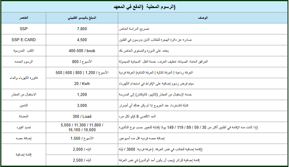 Arab-Local Fees
